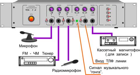 РУШ 5 М